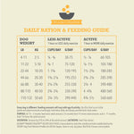  Acana Classics Prairie Poultry hundefoder med kylling 